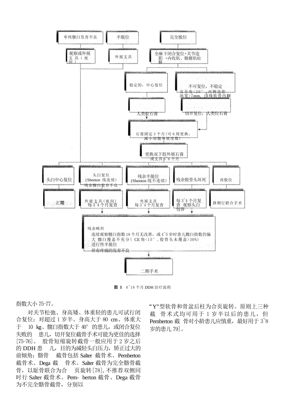 8.发育性髋关节发育不良临床诊疗指南(0～2岁)_第8页