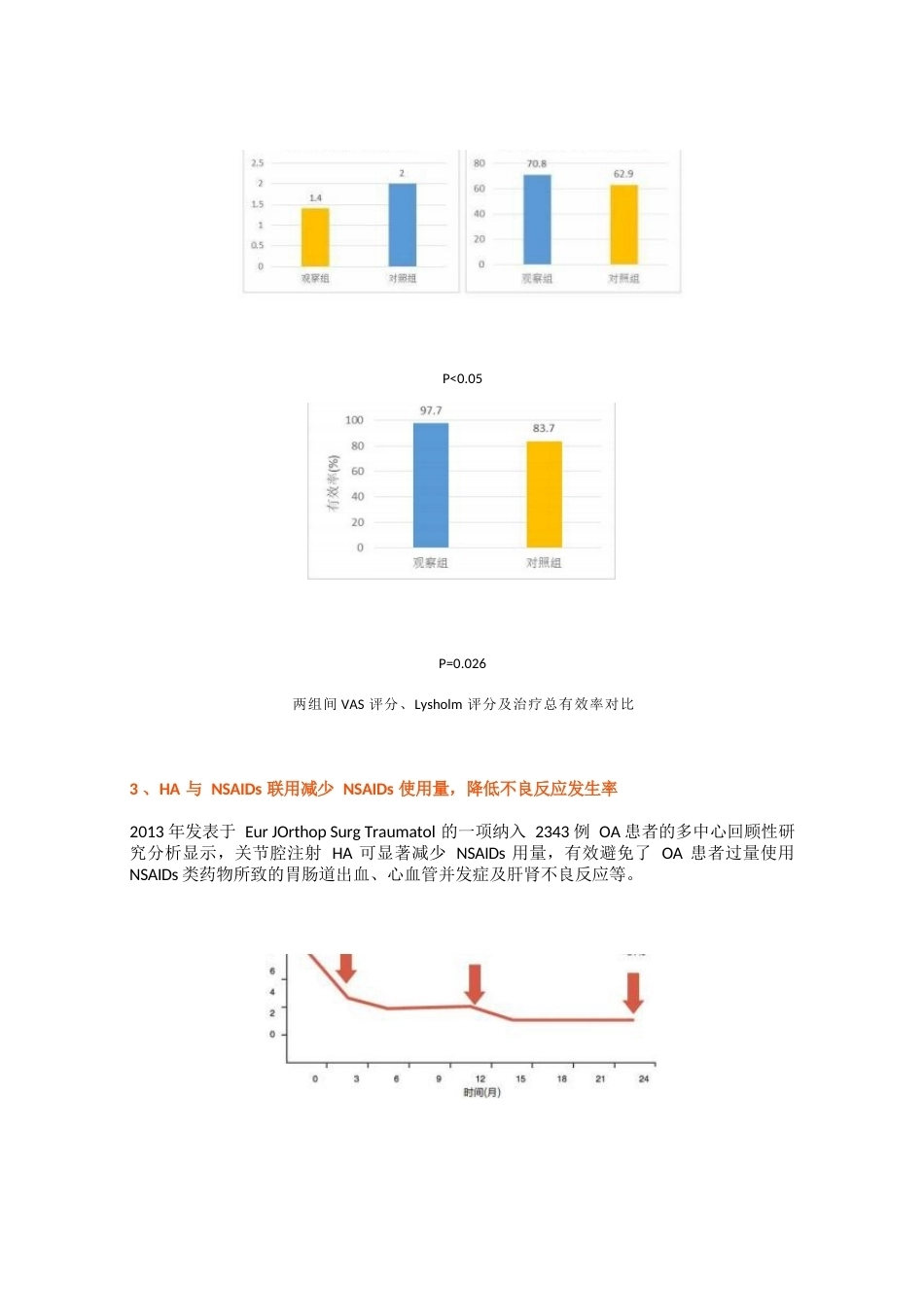 9.玻璃酸钠与非甾体类抗炎药联合应用治疗骨关节炎_第3页