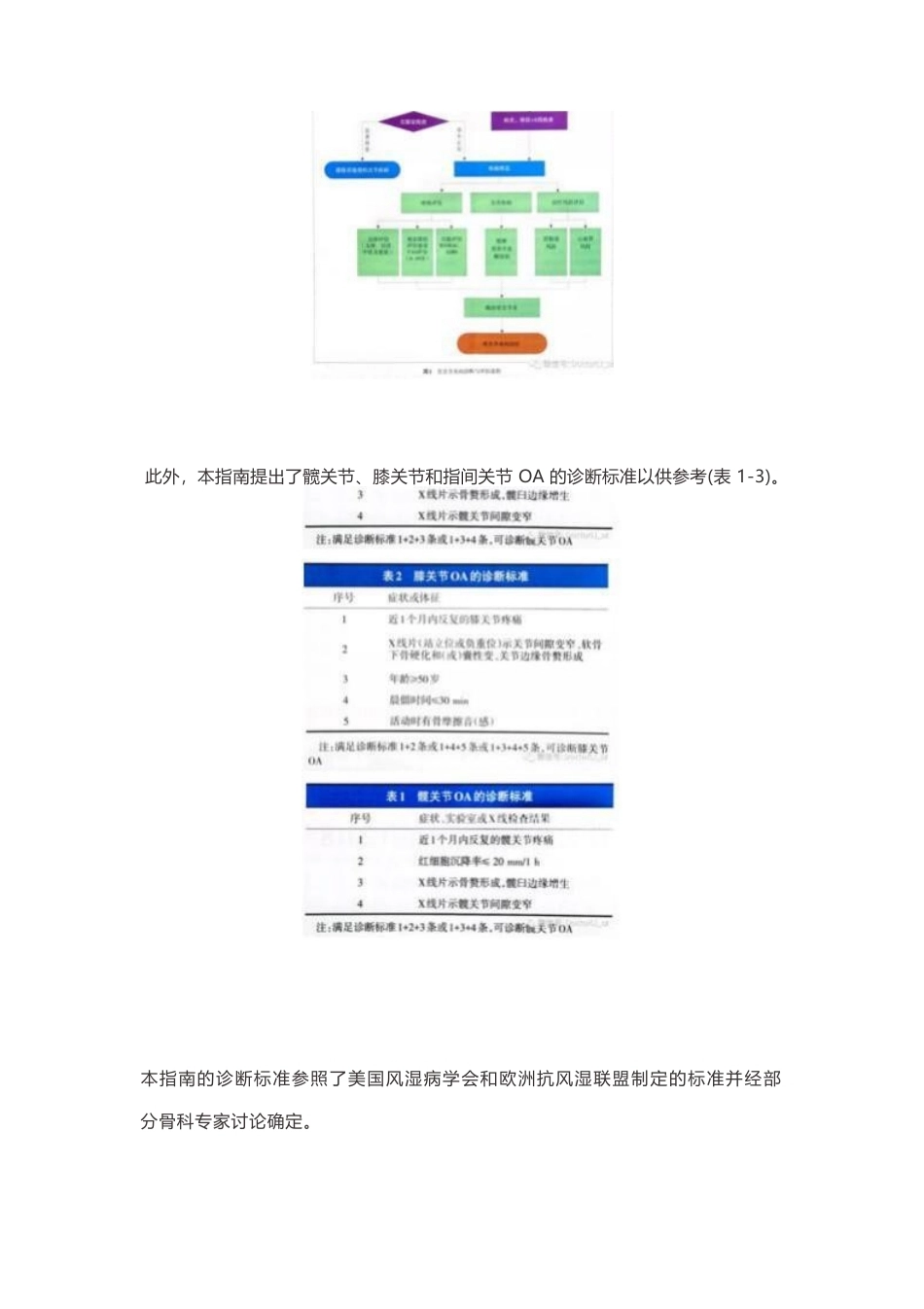 24.骨关节炎诊疗指南_第5页