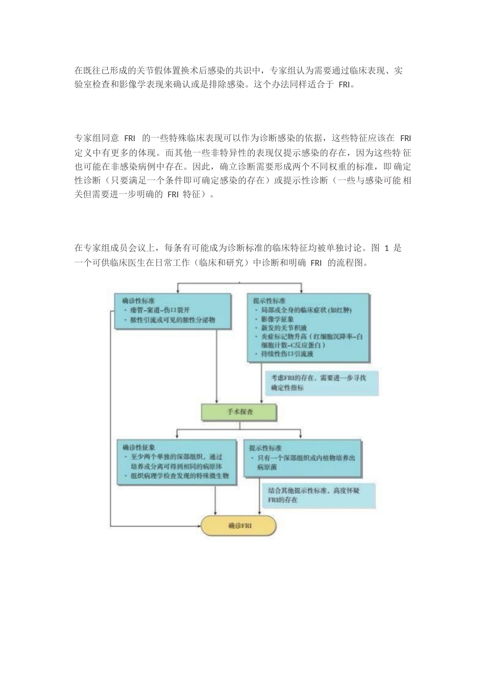 29.骨折相关性感染定义的共识（2）_第3页