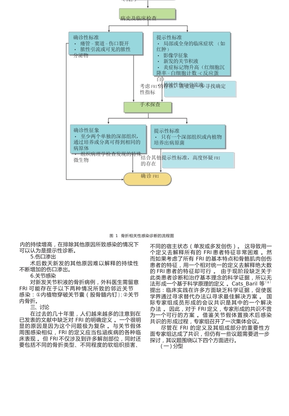 35.骨折相关性感染_第3页