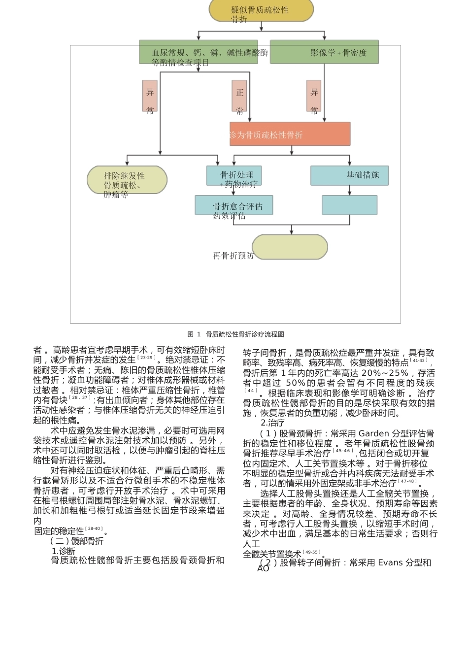 37.骨质疏松性骨折诊疗指南_第3页