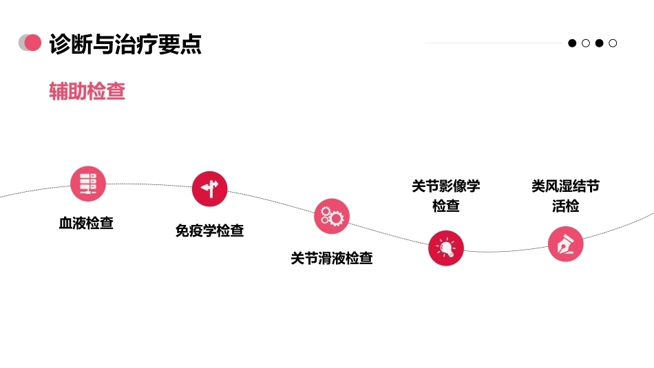 类风湿关节炎病人的护理_第14页