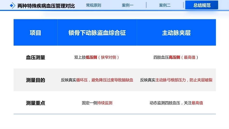 测血压是以左臂为准还是右臂？_第11页