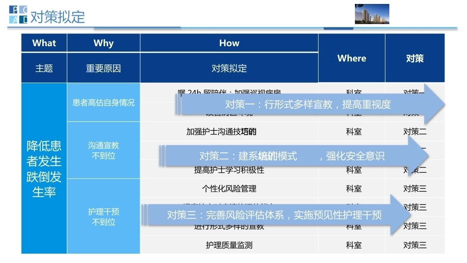 一例跌倒不良事件护理案例PDCA分析PPT模板_第10页