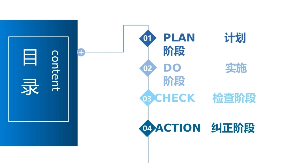 一例跌倒不良事件护理案例PDCA分析PPT模板_第2页