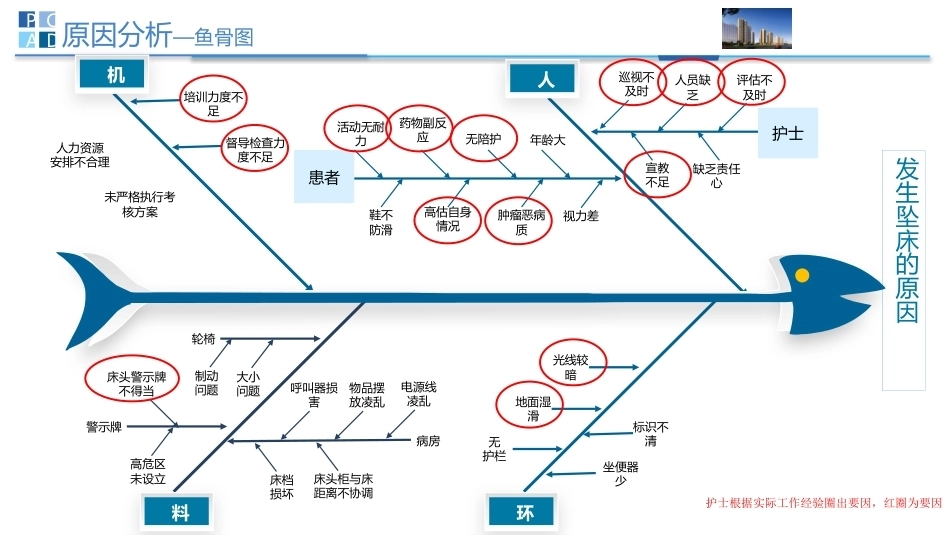 一例跌倒不良事件护理案例PDCA分析PPT模板_第8页
