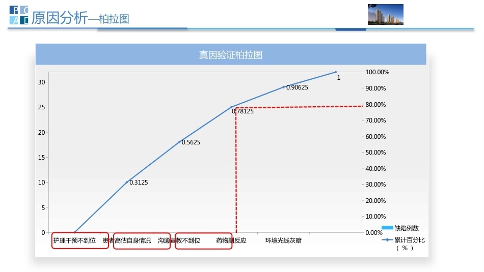 一例跌倒不良事件护理案例PDCA分析PPT模板_第9页