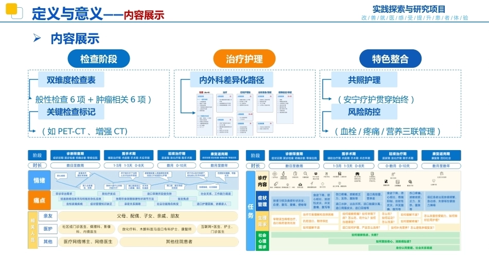 结直肠癌患者旅程地图_第10页