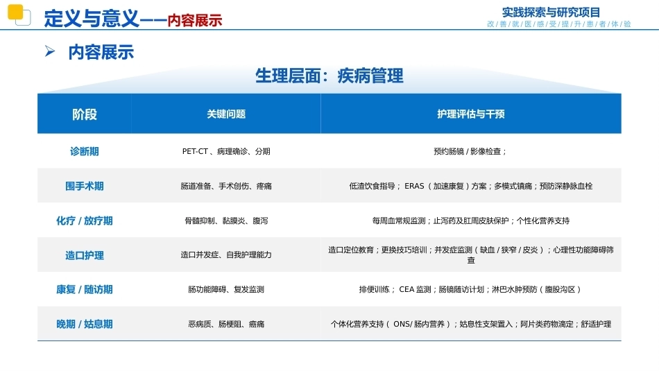 结直肠癌患者旅程地图_第11页