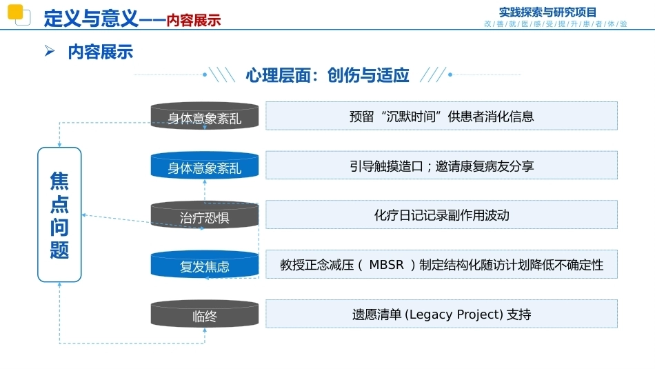 结直肠癌患者旅程地图_第12页