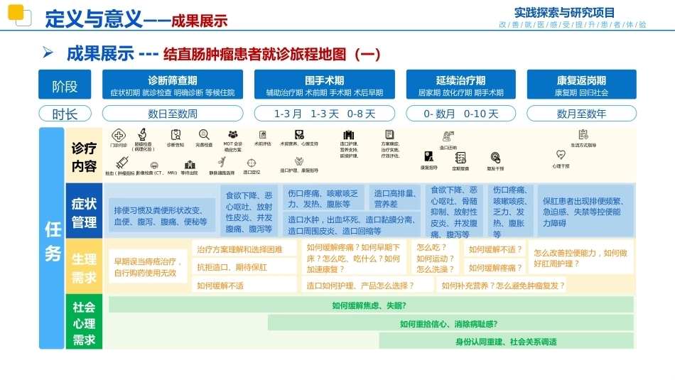结直肠癌患者旅程地图_第13页
