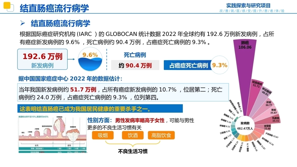 结直肠癌患者旅程地图_第3页