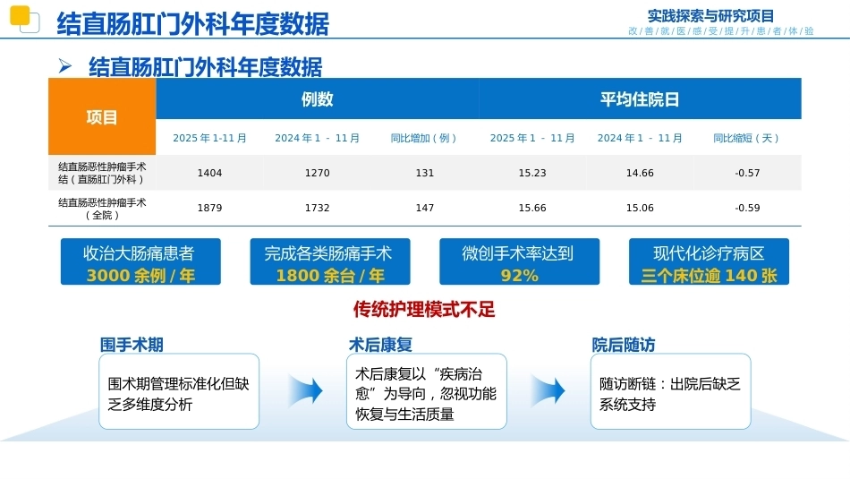 结直肠癌患者旅程地图_第5页