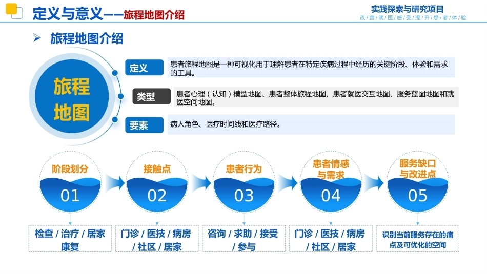 结直肠癌患者旅程地图_第6页
