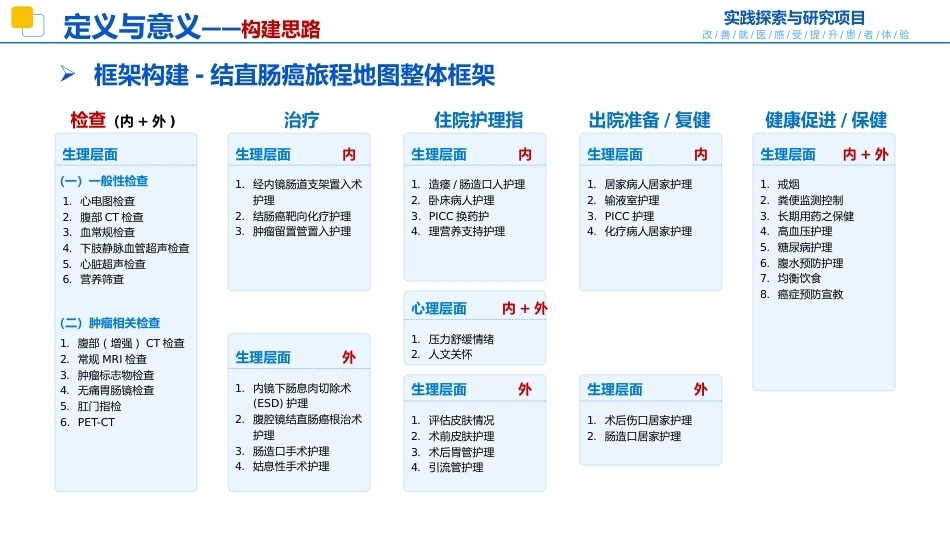 结直肠癌患者旅程地图_第9页