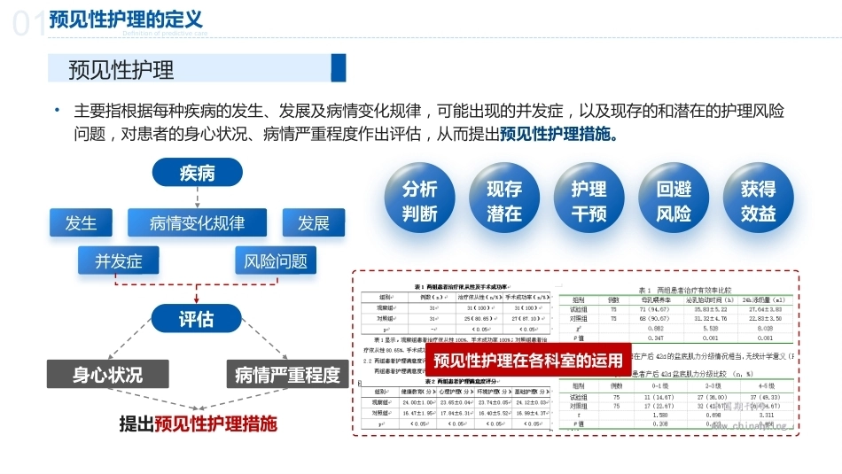 预见性思维在护理工作中的应用_第5页