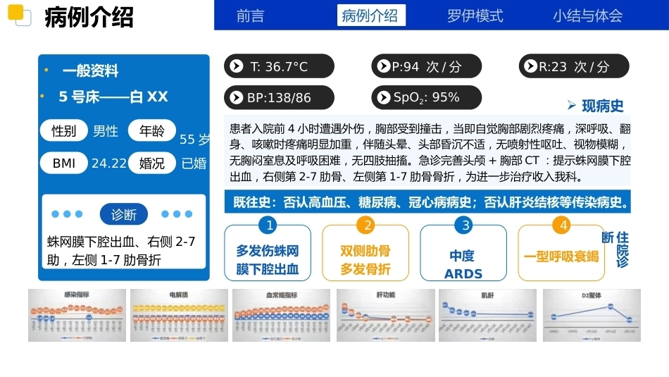 应用罗伊适应理论模式一例高处坠落多发伤合并重度ARDS的护理_第5页