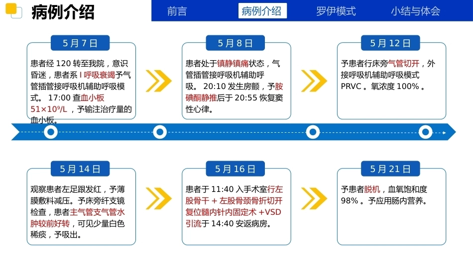 应用罗伊适应理论模式一例高处坠落多发伤合并重度ARDS的护理_第6页