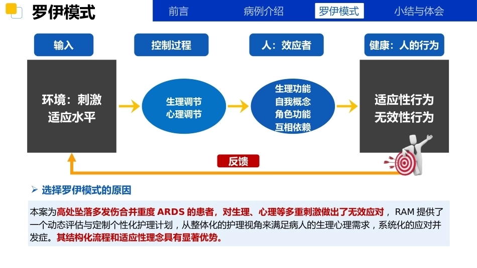 应用罗伊适应理论模式一例高处坠落多发伤合并重度ARDS的护理_第7页