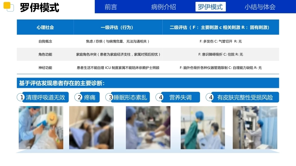 应用罗伊适应理论模式一例高处坠落多发伤合并重度ARDS的护理_第9页