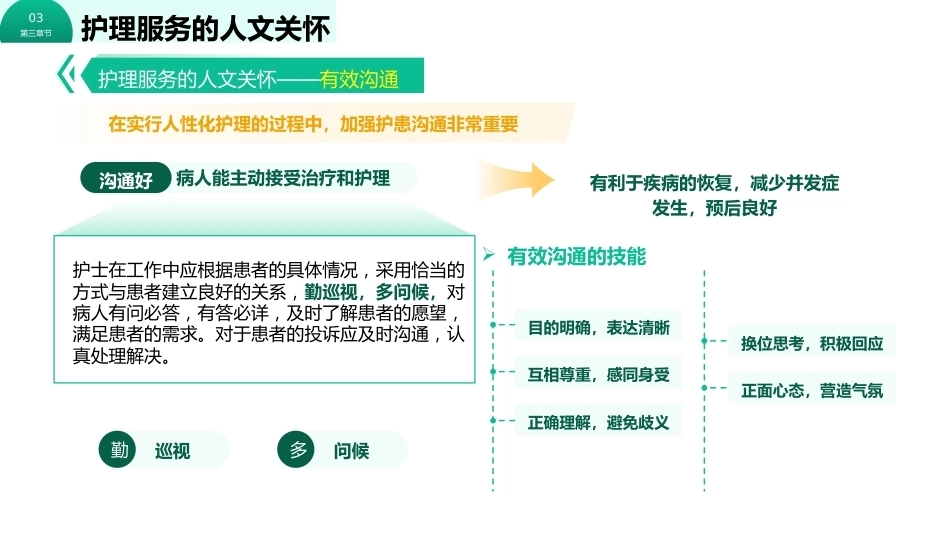 护理的人文关怀_第13页