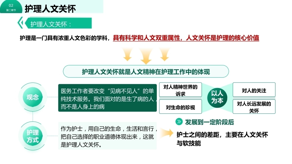 护理的人文关怀_第6页