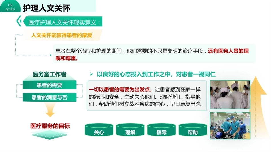 护理的人文关怀_第7页