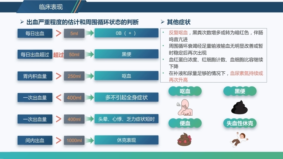消化道大出血急救与护理_第11页