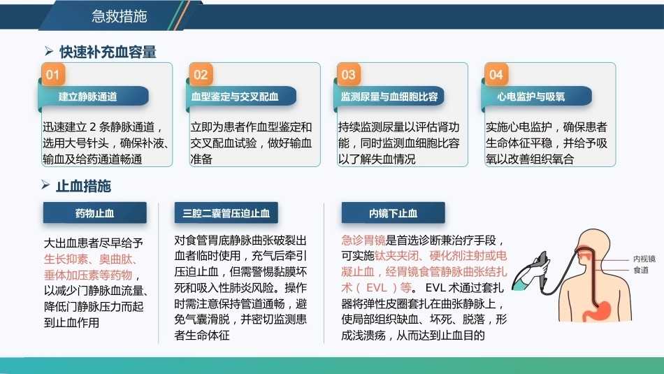 消化道大出血急救与护理_第14页