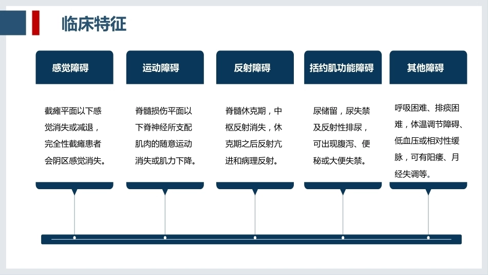 一例脊髓损伤患者的护理查房_第10页