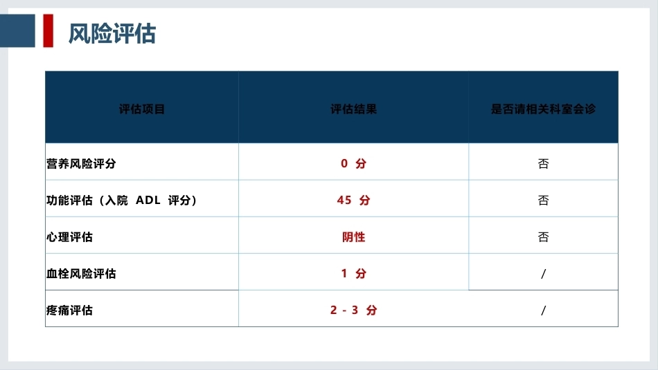 一例脊髓损伤患者的护理查房_第14页
