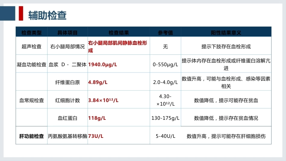 一例脊髓损伤患者的护理查房_第15页