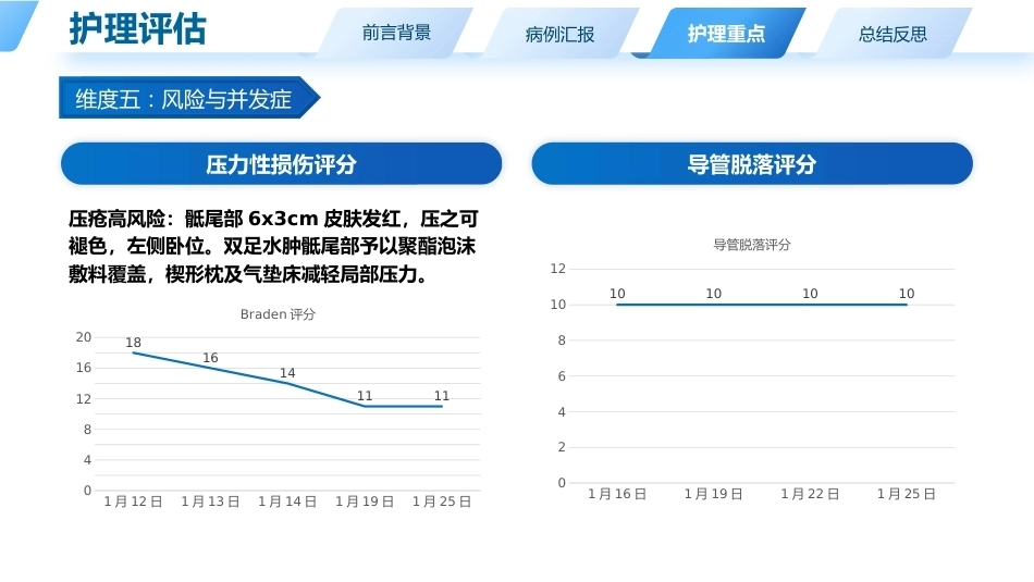 一例肺癌晚期疼痛合并低蛋白血症患者个案护理_第11页