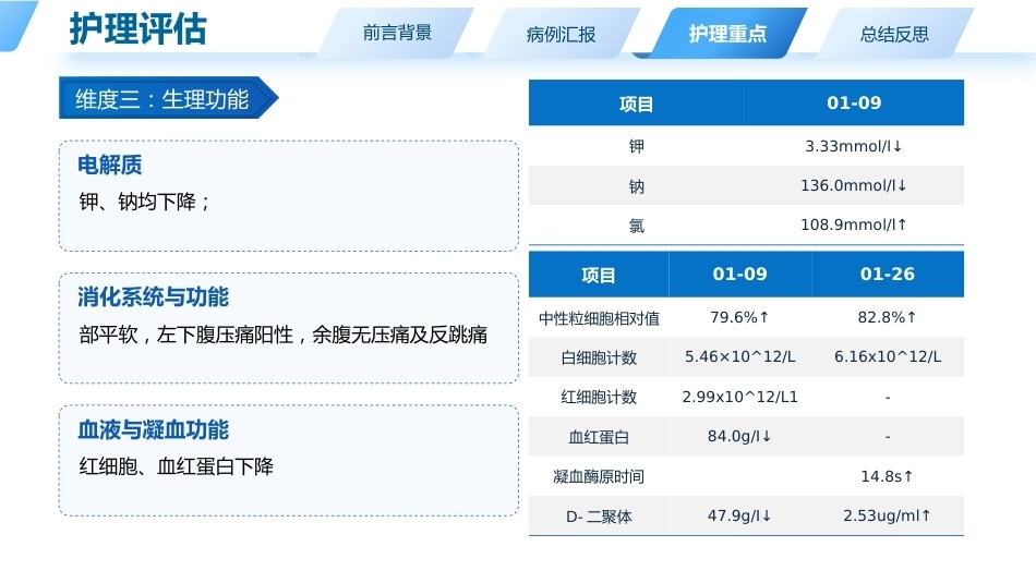一例肺癌晚期疼痛合并低蛋白血症患者个案护理_第9页