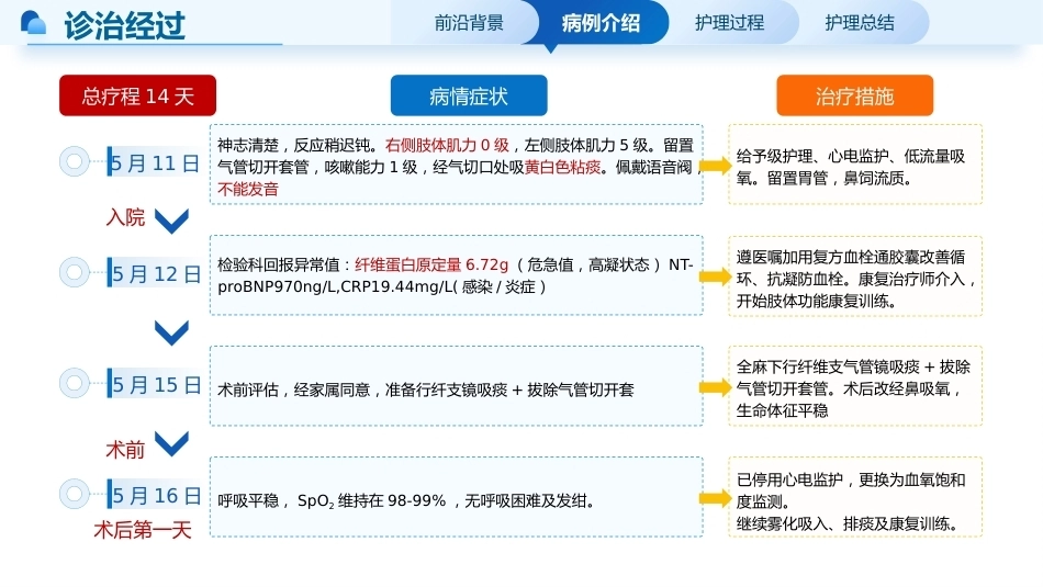 一例脑出血恢复期伴肺部感染患者的个案护理_第5页