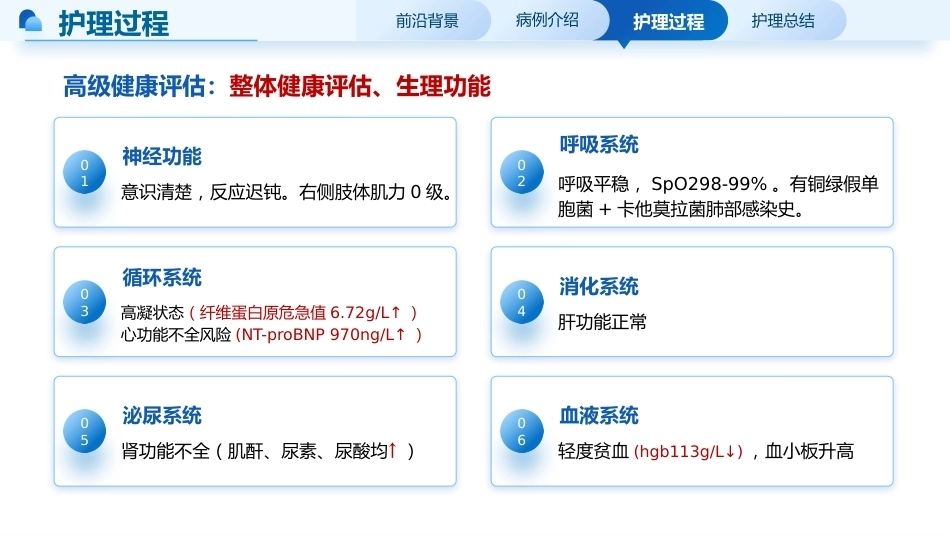 一例脑出血恢复期伴肺部感染患者的个案护理_第8页