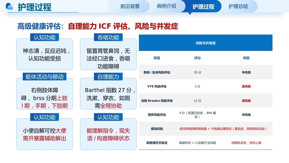 一例脑出血恢复期伴肺部感染患者的个案护理_第9页
