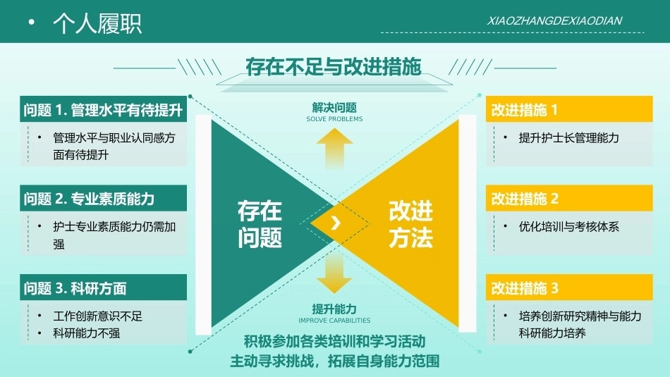 2025年度肝胆一病区护理工作总结汇报-1_第13页