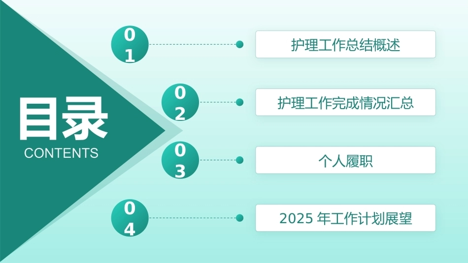 2025年度肝胆一病区护理工作总结汇报-1_第2页