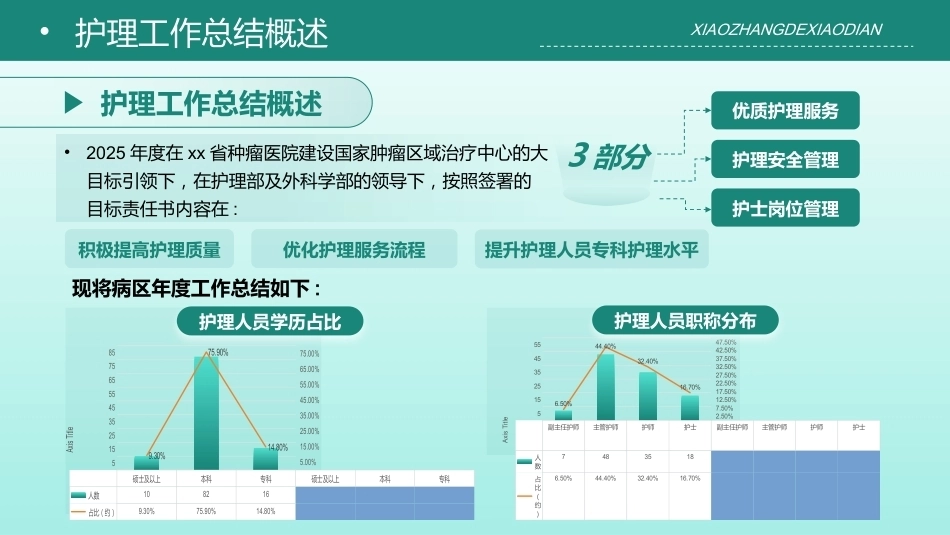 2025年度肝胆一病区护理工作总结汇报-1_第4页
