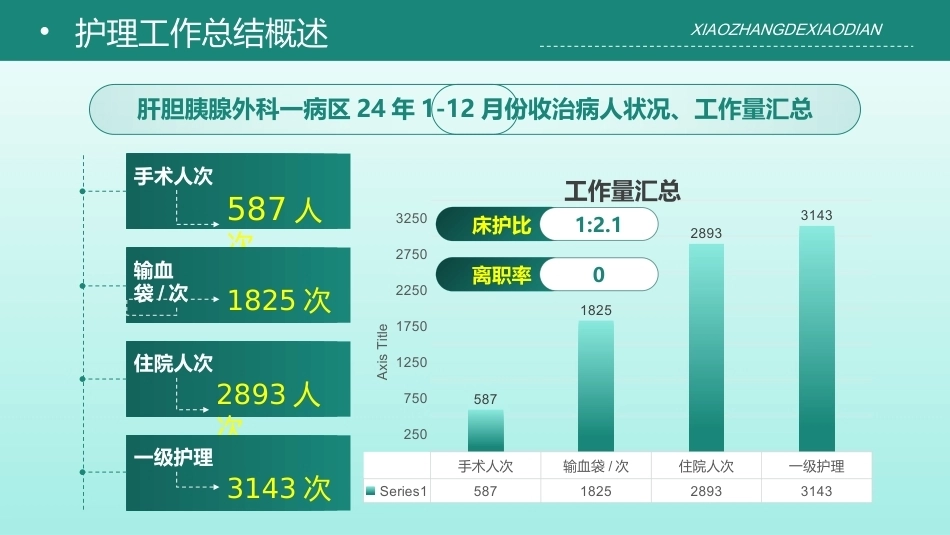 2025年度肝胆一病区护理工作总结汇报-1_第5页