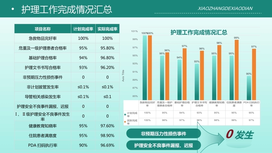 2025年度肝胆一病区护理工作总结汇报-1_第7页