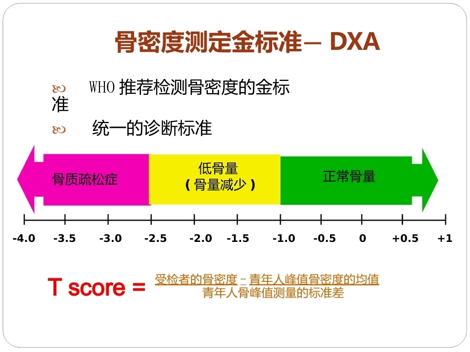 认识骨质疏松(最终版)_第15页