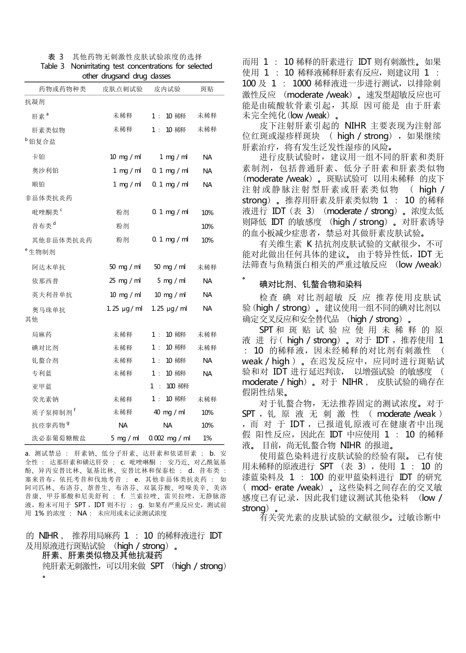 全身性用药药物皮肤试验浓度选择ENDA／EAACI药物过敏组指南文件_第6页