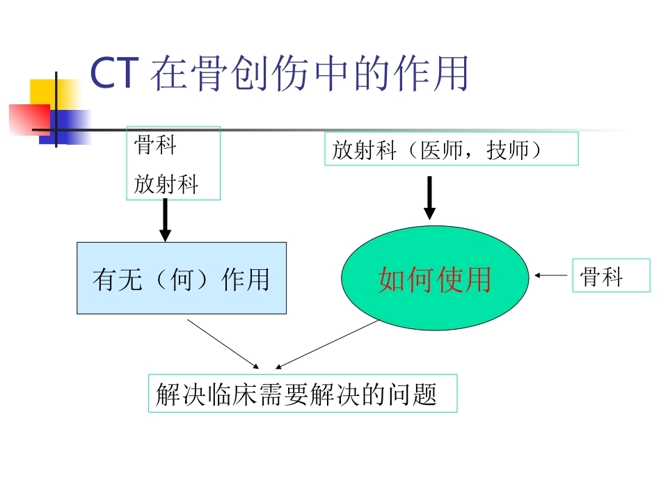 骨折的影像诊断与鉴别诊断(2)_第8页