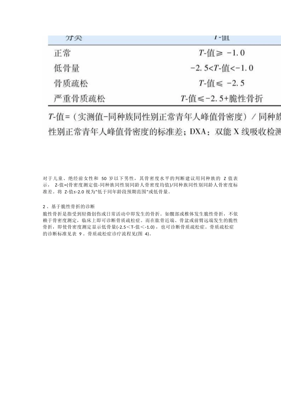 原发性骨质疏松症最新诊疗指南(20)_第14页