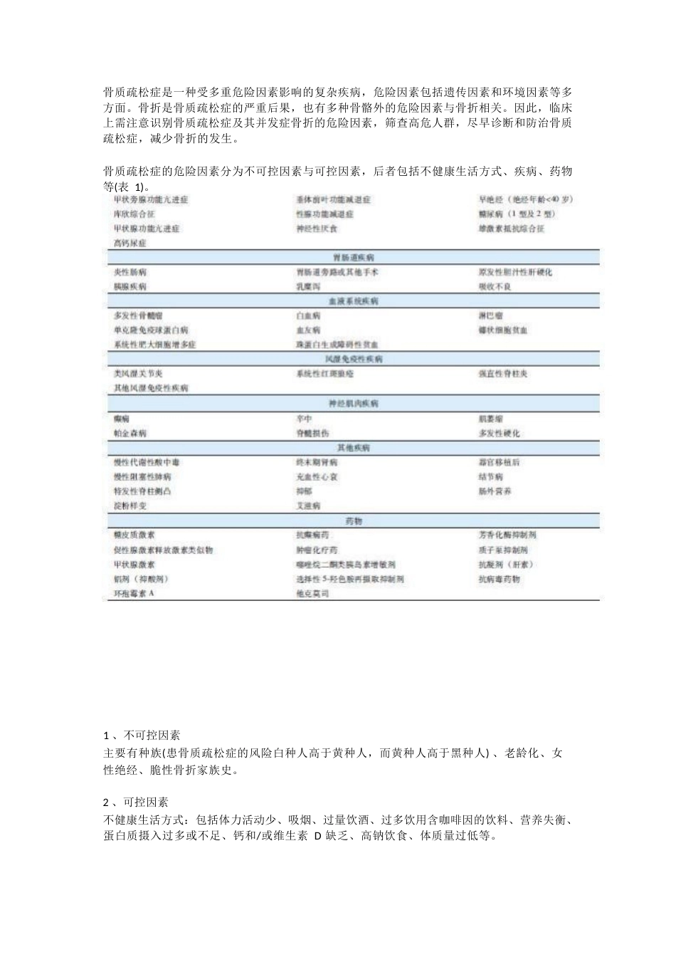 原发性骨质疏松症最新诊疗指南(20)_第4页