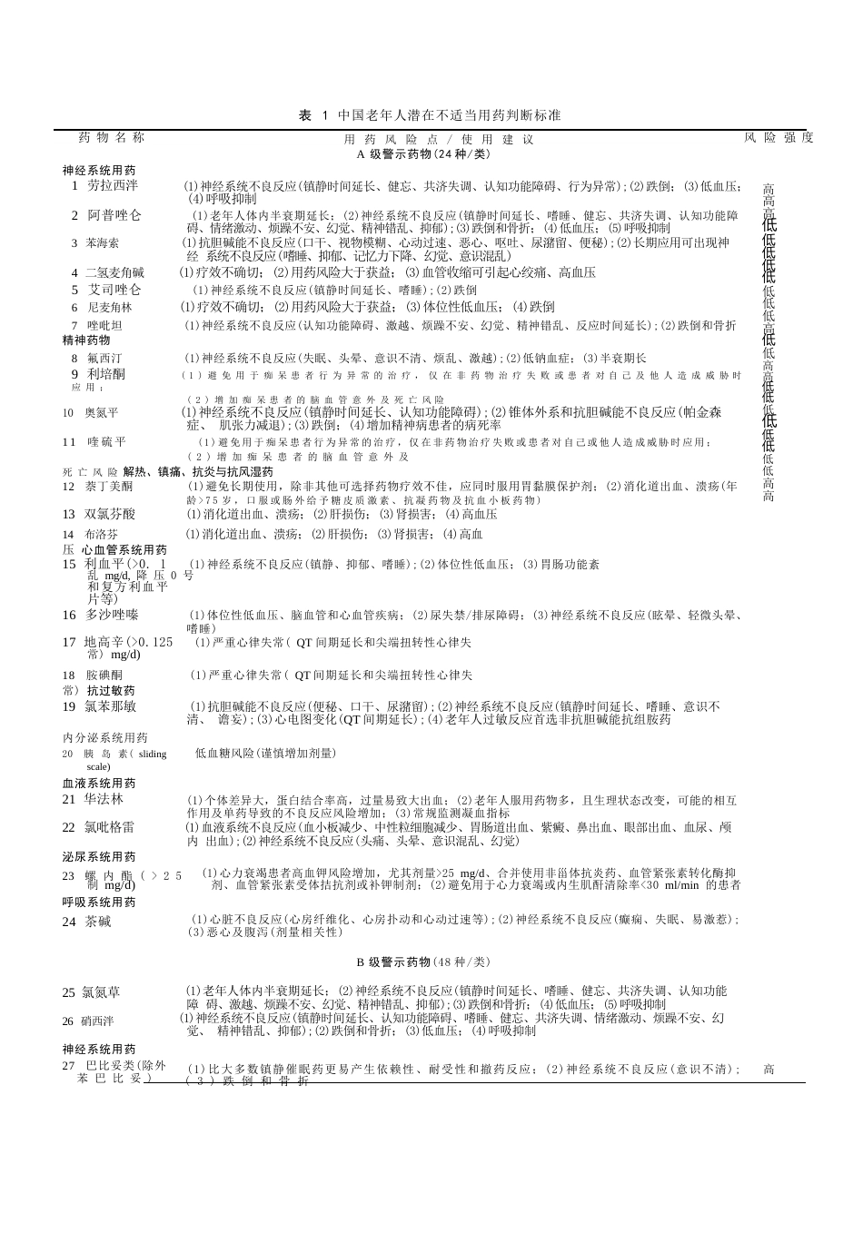 中国老年人潜在不适当用药判断标准(25)_第3页
