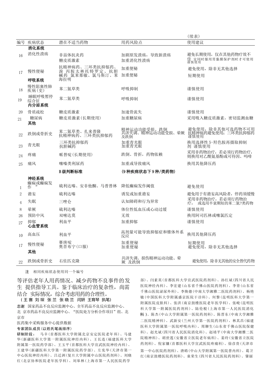 中国老年人潜在不适当用药判断标准(25)_第6页
